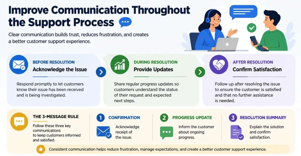 Improve Communication Throughout the Support Process