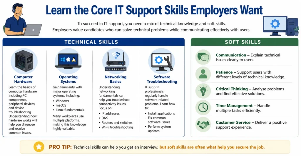 Learn the Core IT Support Skills Employers Want