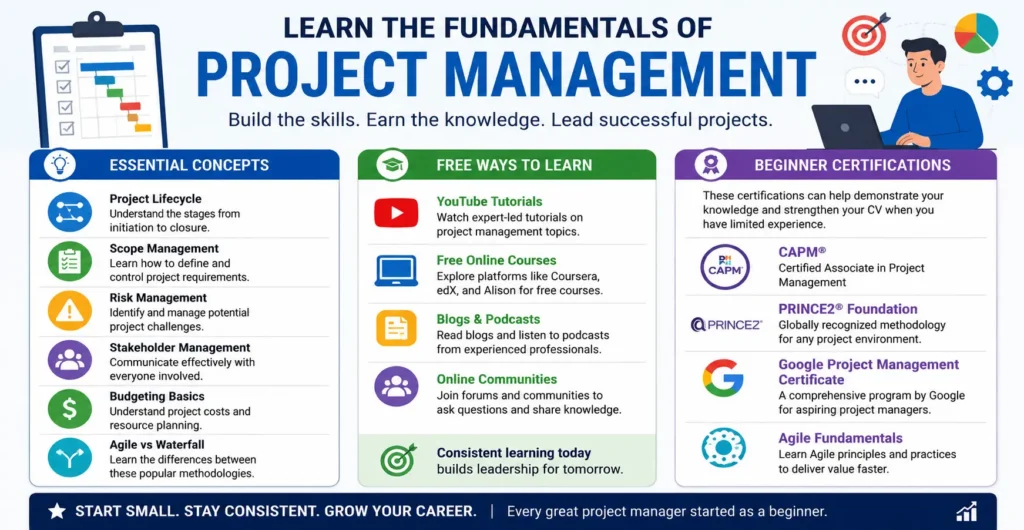 Learn the Fundamentals of Project Management