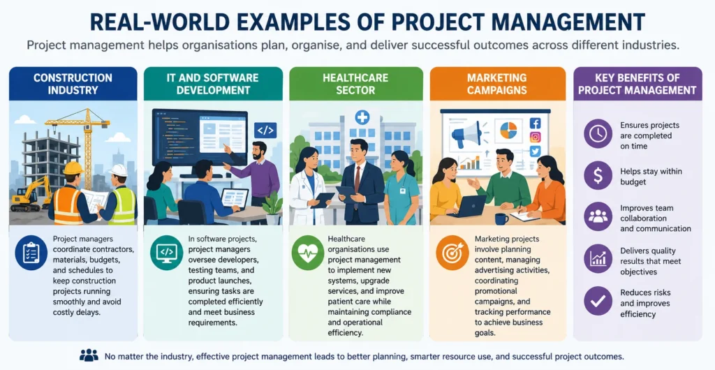 Famous Project Management Examples What Is Project Management and Why Is It Important? – One Education