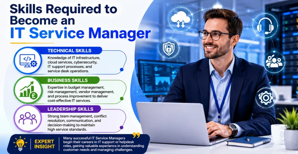 Skills Required to Become an IT Service Manager