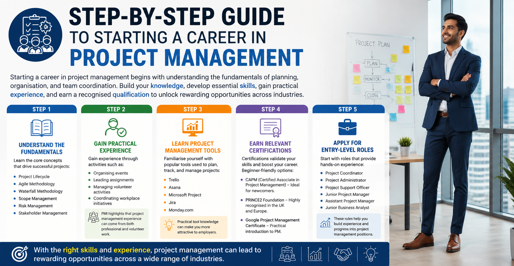 How to Start a Career in Project Management – One Education