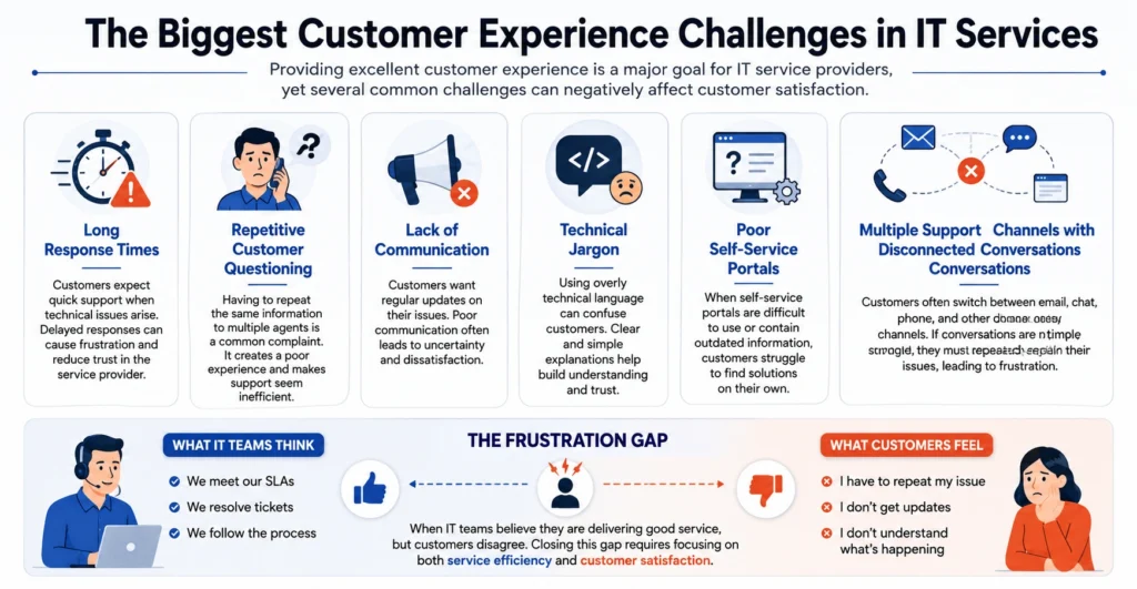 The Biggest Customer Experience Challenges in IT Services