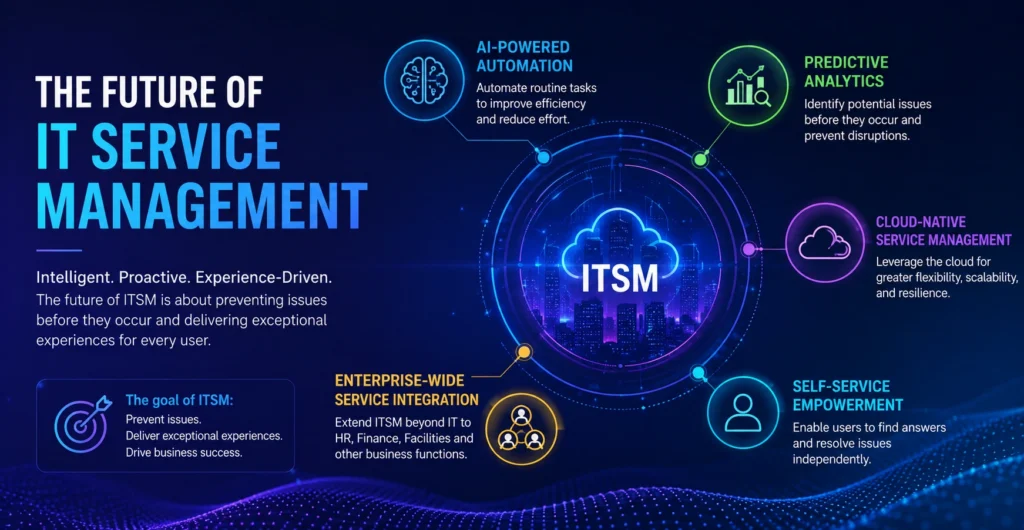The Future of IT Service Management