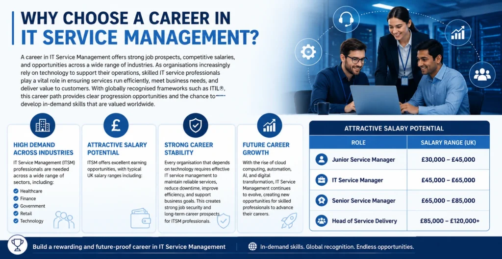 Why Choose a Career in IT Service Management