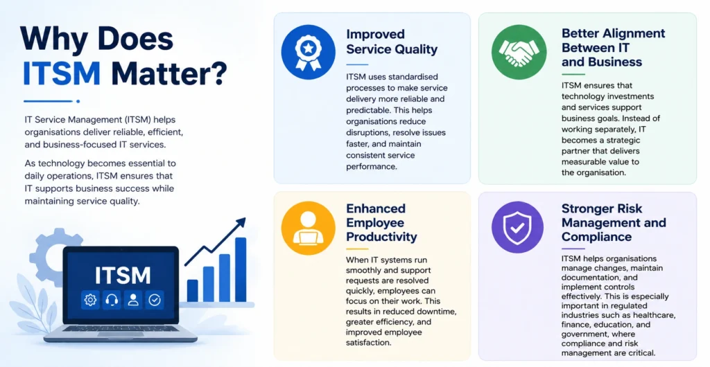 Why Does ITSM Matter