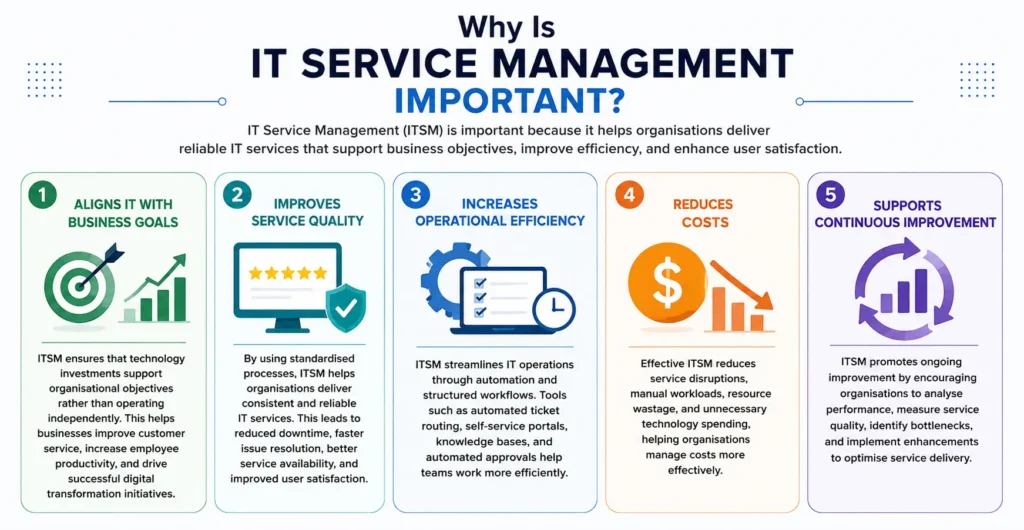 Why Is IT Service Management Important