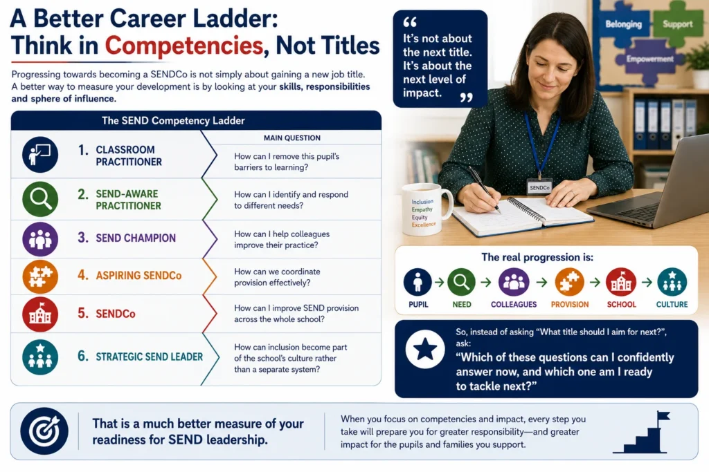 A Better Career Ladder Think in Competencies, Not Titles
