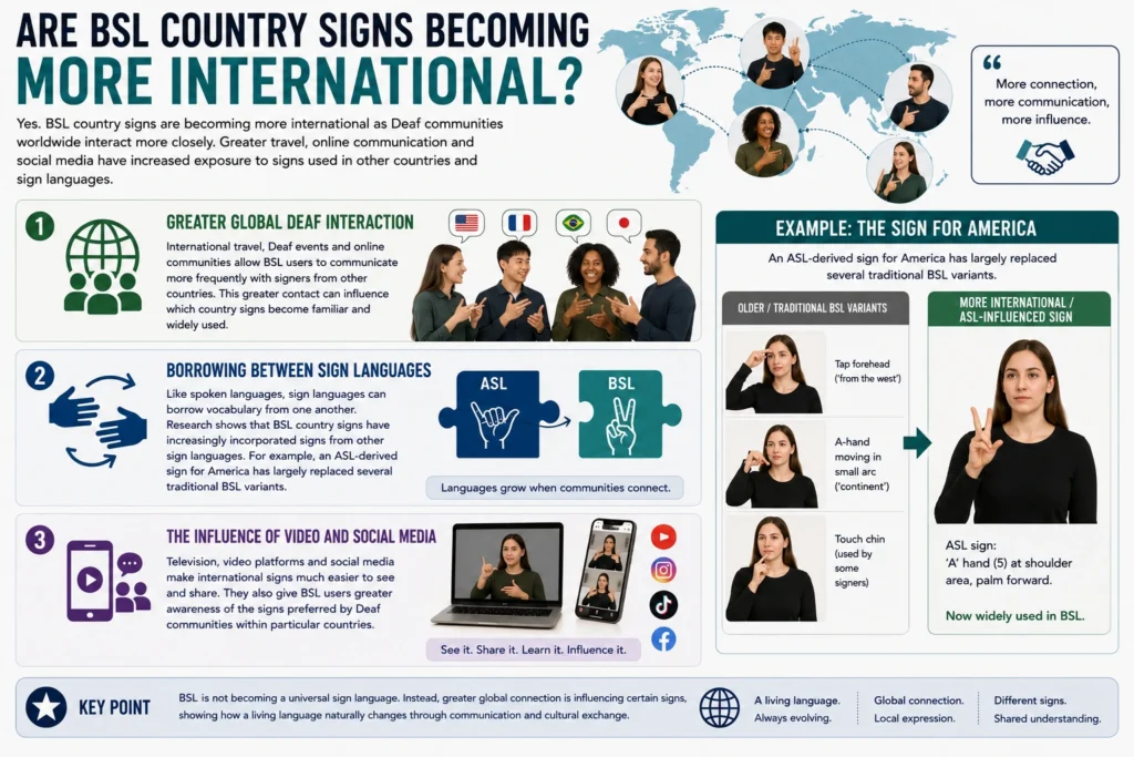 Are-BSL-Country-Signs-Becoming-More-International