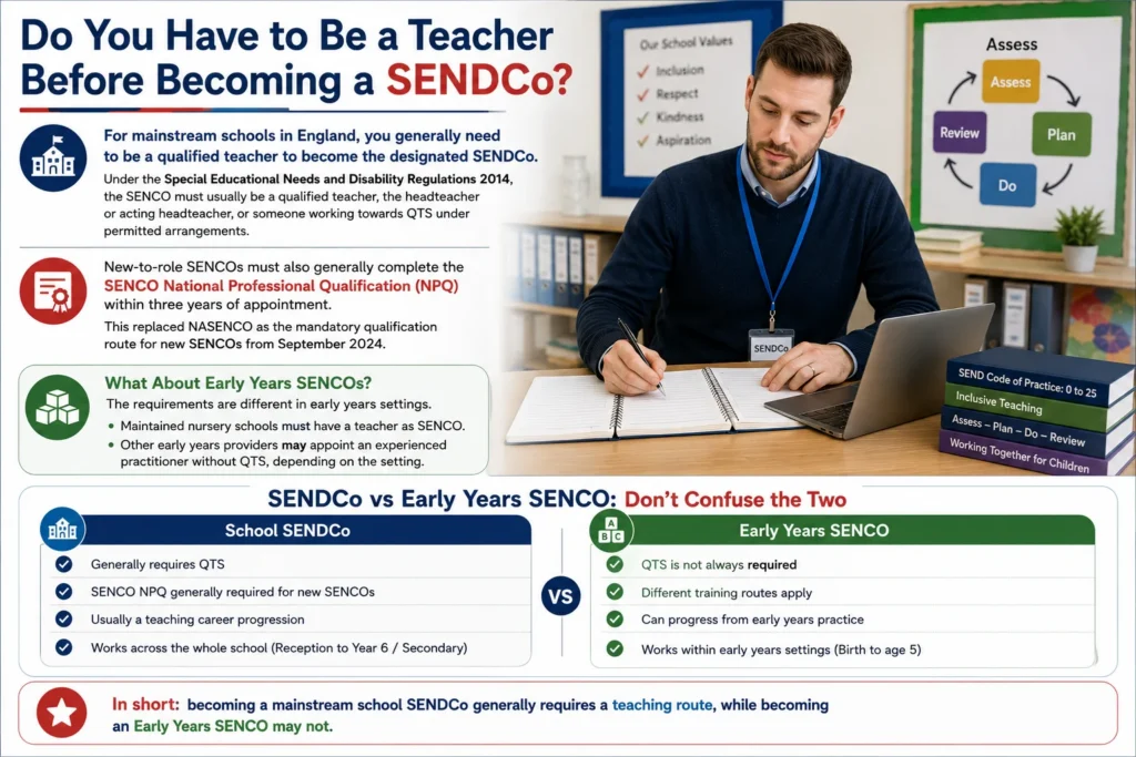 Do You Have to Be a Teacher Before Becoming a SENDCo