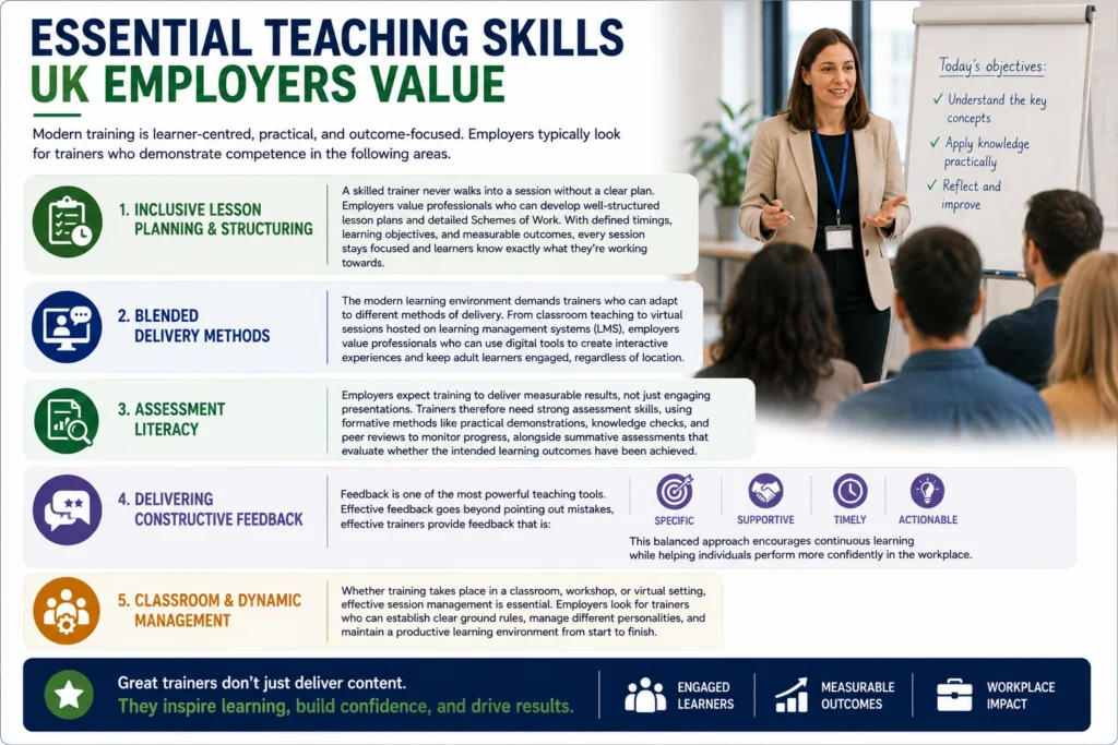 Essential Teaching Skills UK Employers Value