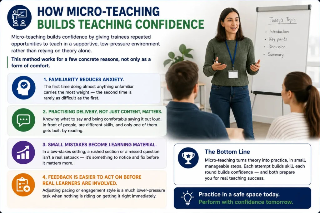 How Micro-Teaching Builds Teaching Confidence