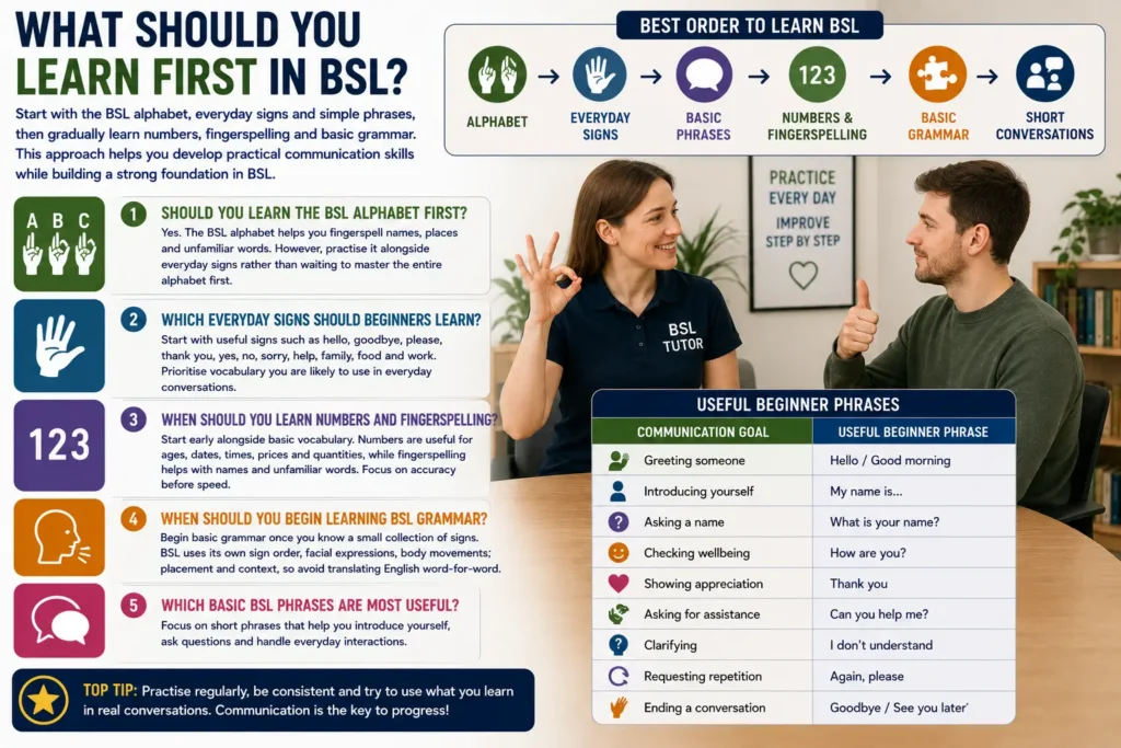 What-Should-You-Learn-First-in-BSL
