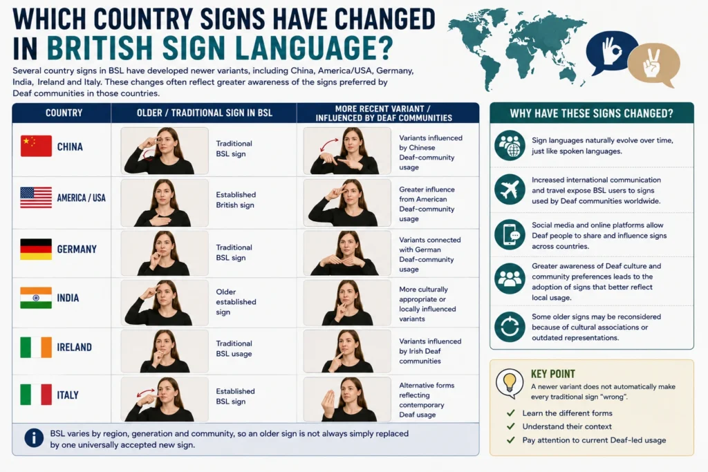 Which-Country-Signs-Have-Changed-in-British-Sign-Language