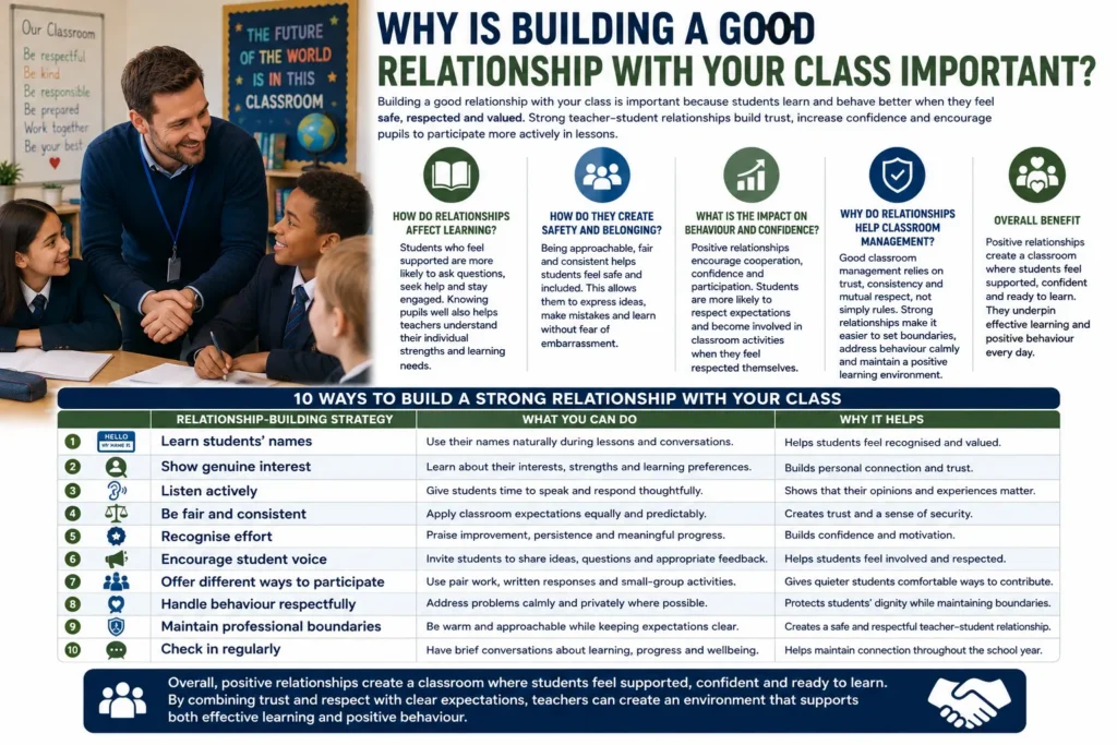 Why Is Building a Good Relationship with Your Class Important