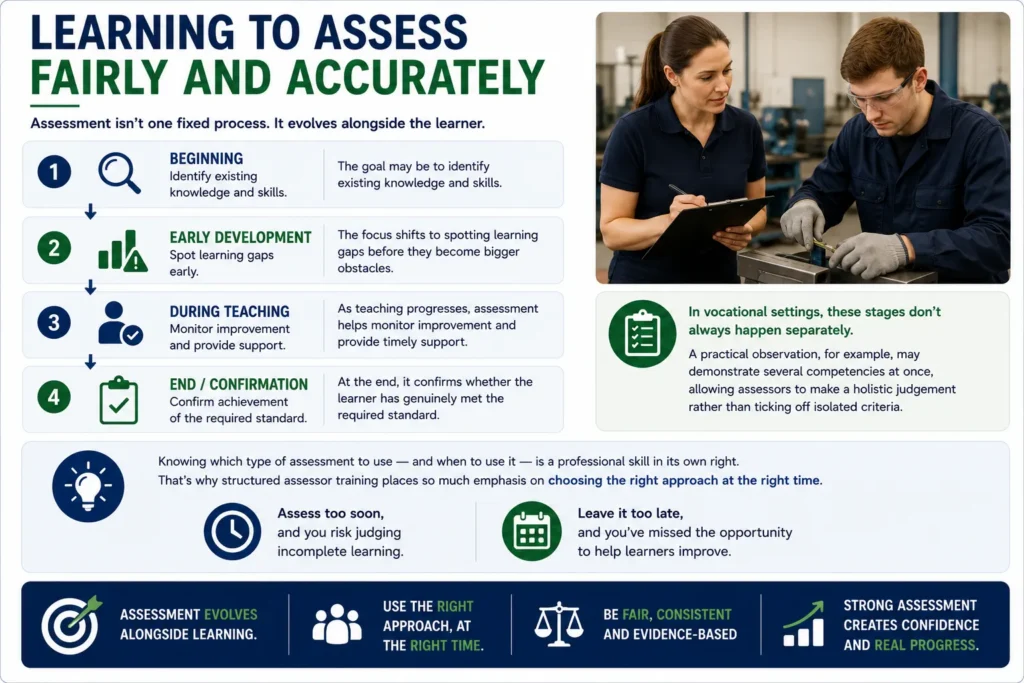 Learning to Assess Fairly and Accurately